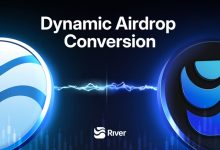river-gains-5x-following-binance-perp-listing,-supported-by-time-encoded-airdrop-conversion